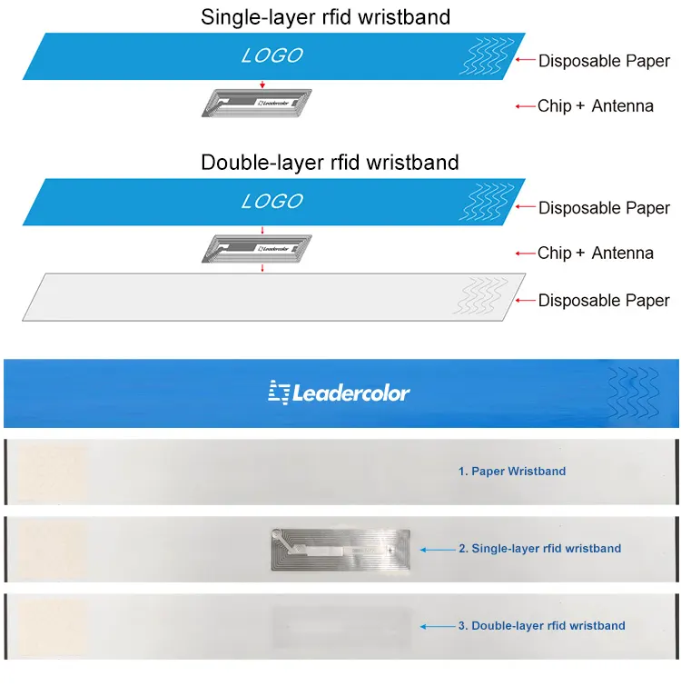 LDF 25425B Paper tag 5