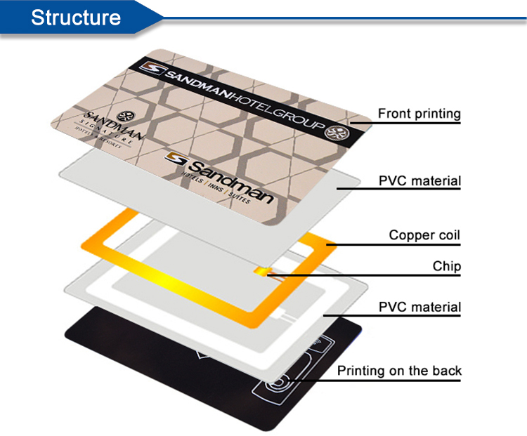 RFID Cards